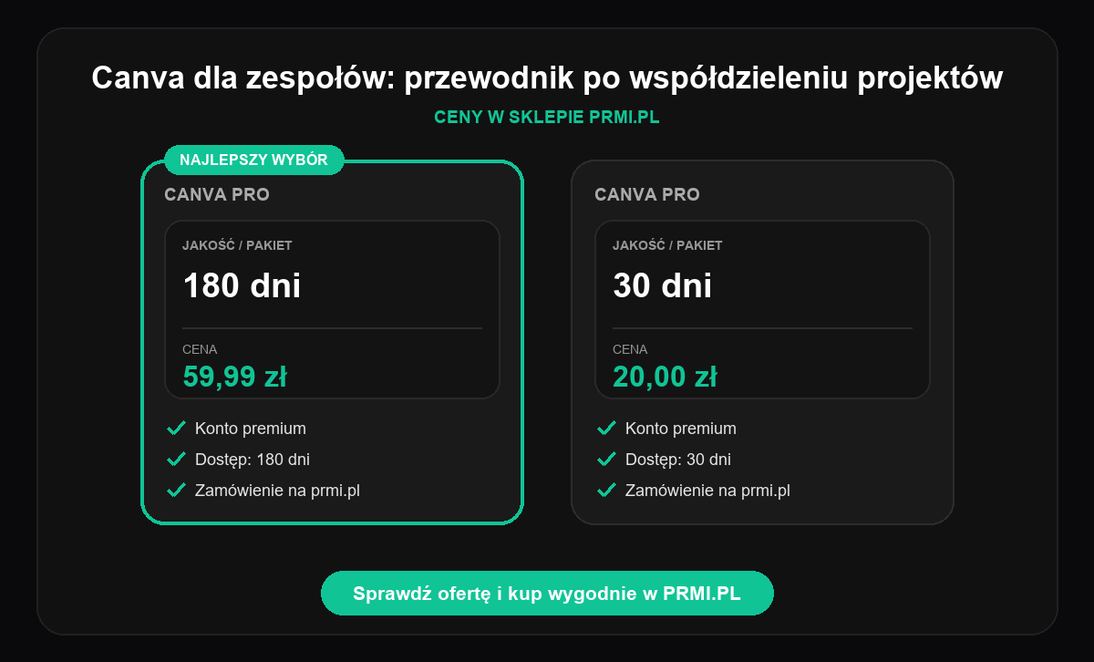 Canva dla zespołów: przewodnik po współdzieleniu projektów - porównanie cen PRMI.PL