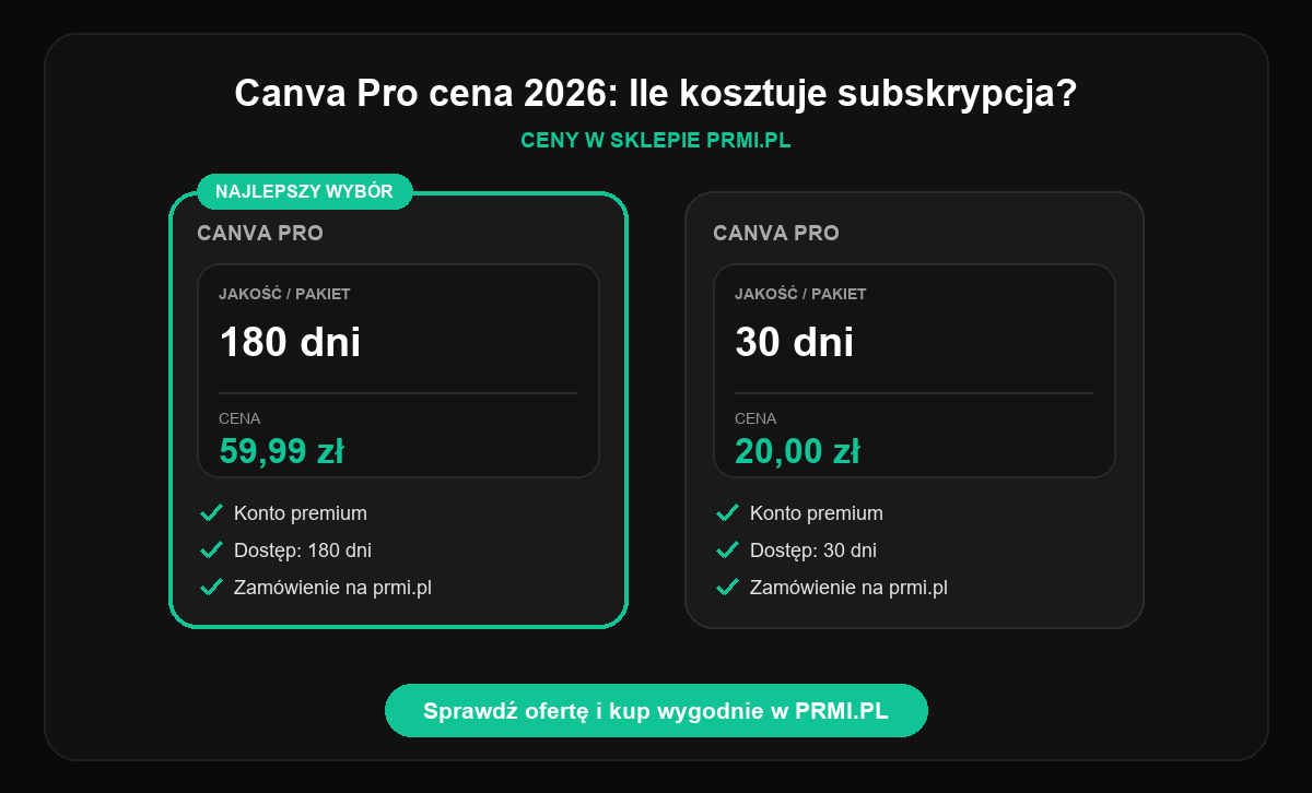 Canva Pro cena 2026: Ile kosztuje subskrypcja? - porównanie cen PRMI.PL