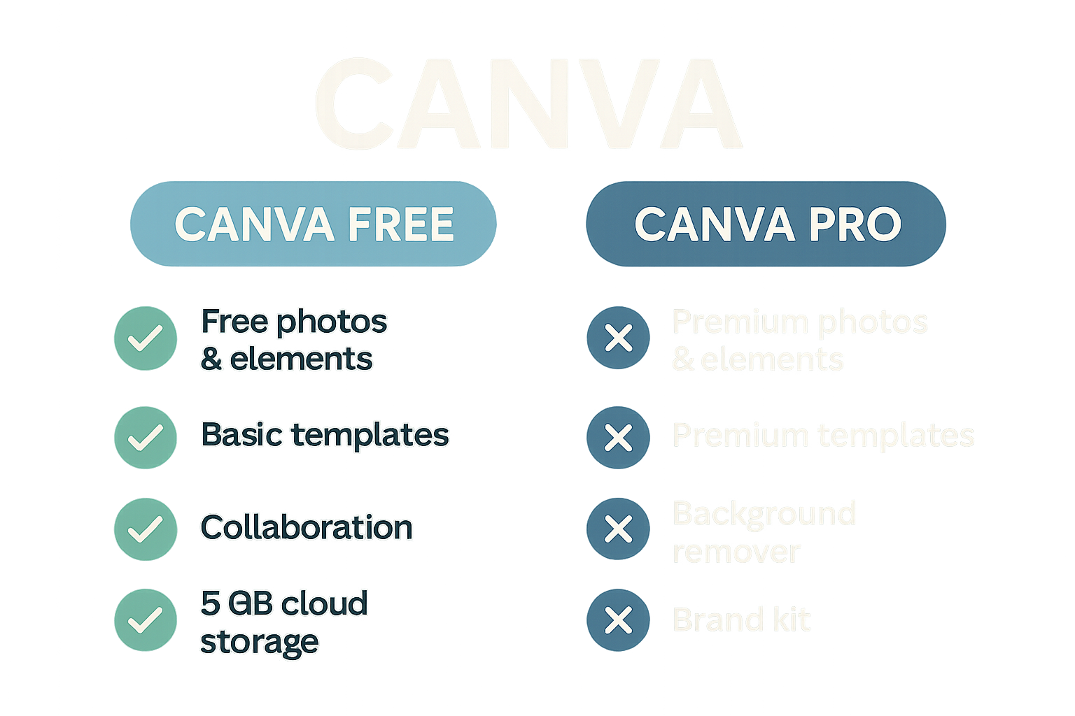Canva Pro za darmo czy płatnie? Co naprawdę dostajesz - ilustracja 1
