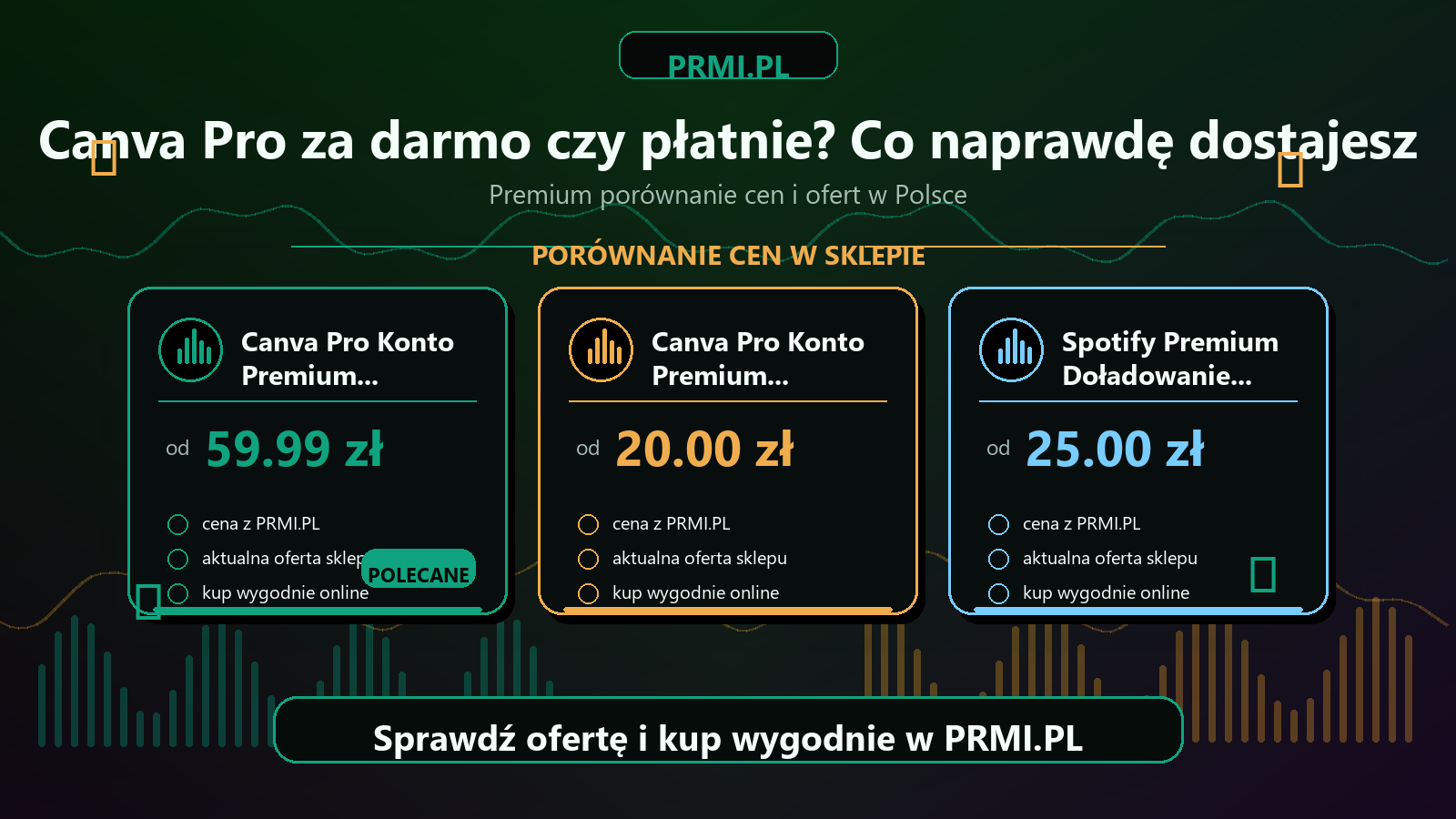 Canva Pro za darmo czy płatnie? Co naprawdę dostajesz - porównanie cen PRMI.PL