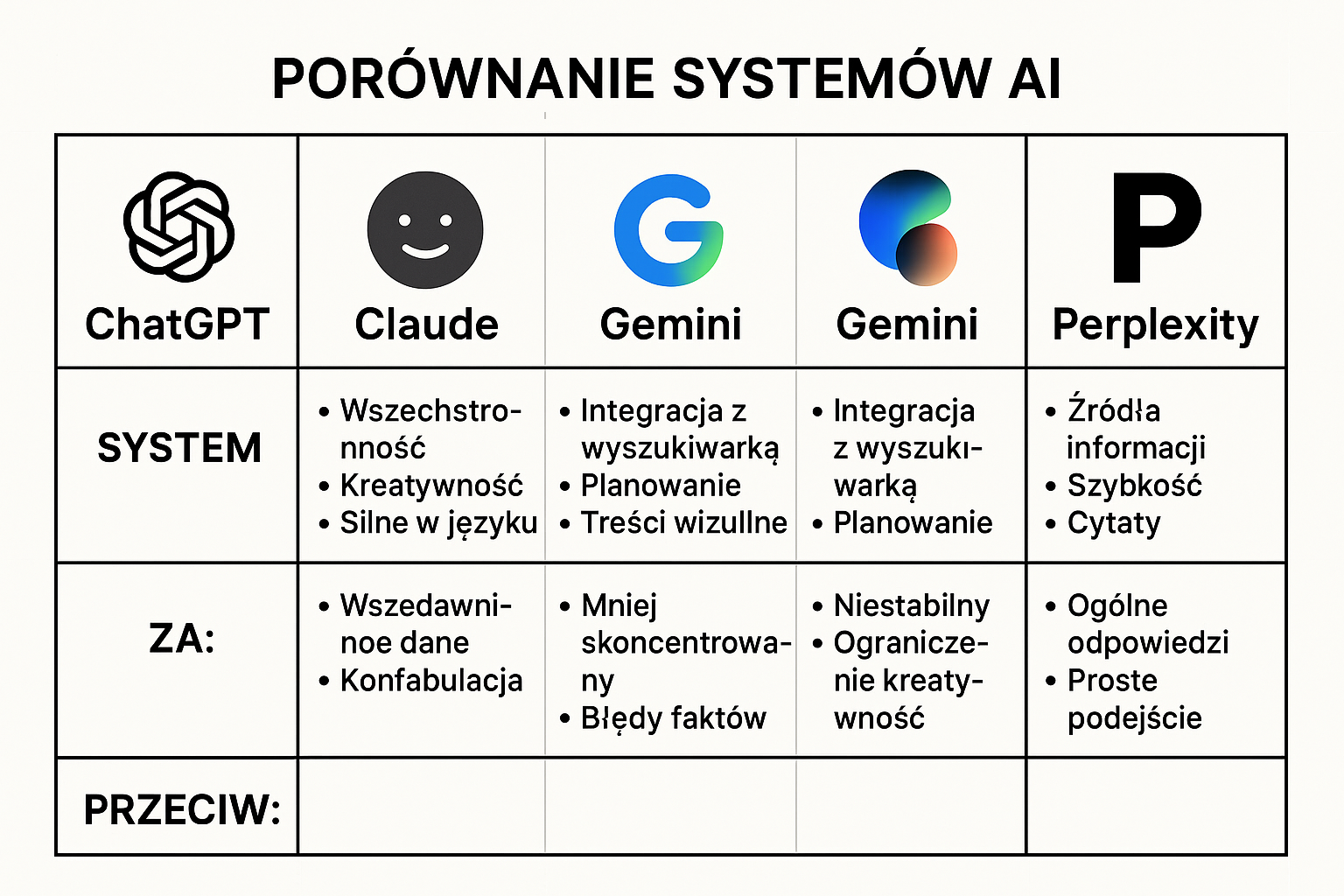 ChatGPT vs inne AI: Który wybrać w 2023? - ilustracja 1