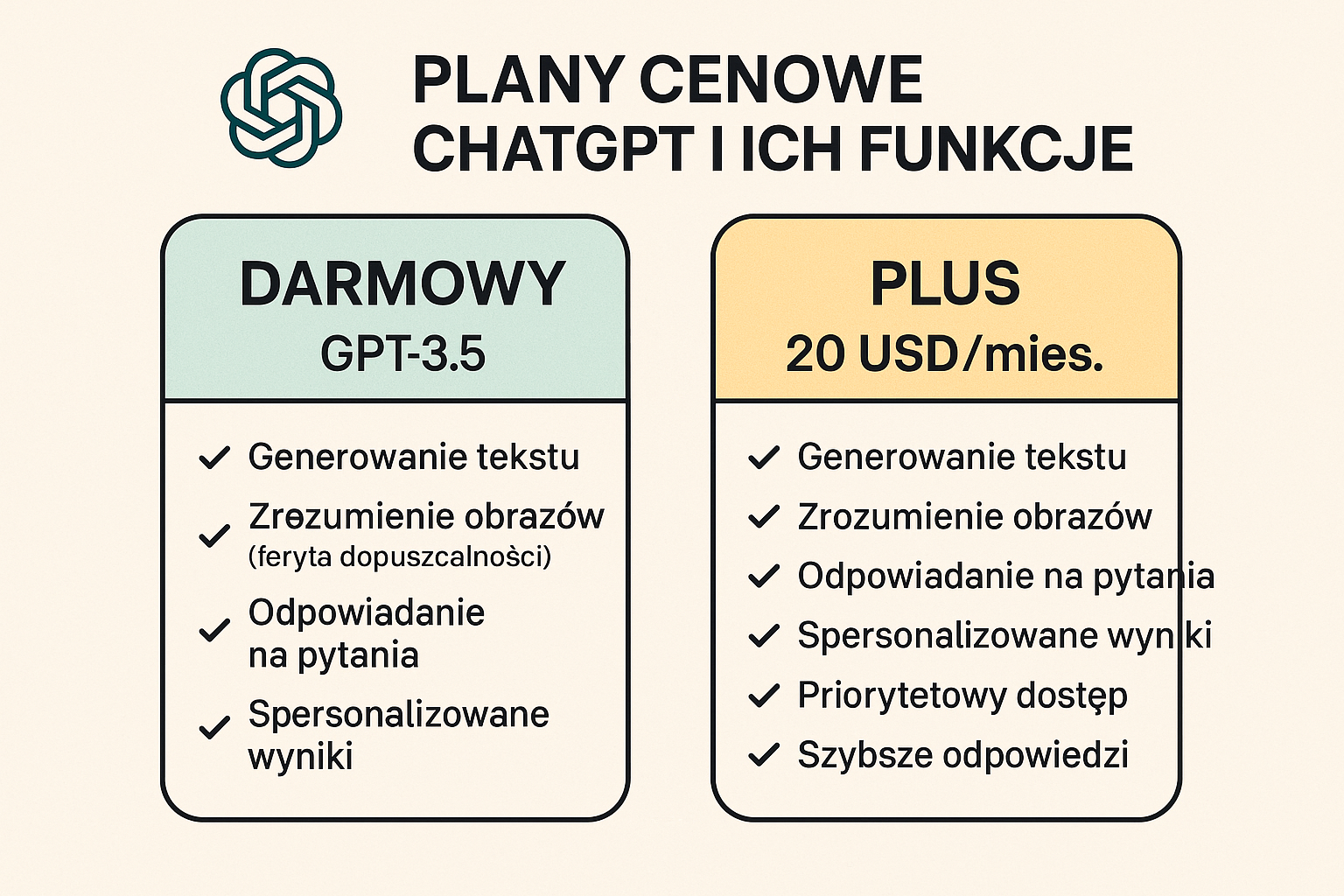 ChatGPT vs inne AI: Który wybrać w 2023? - ilustracja 2