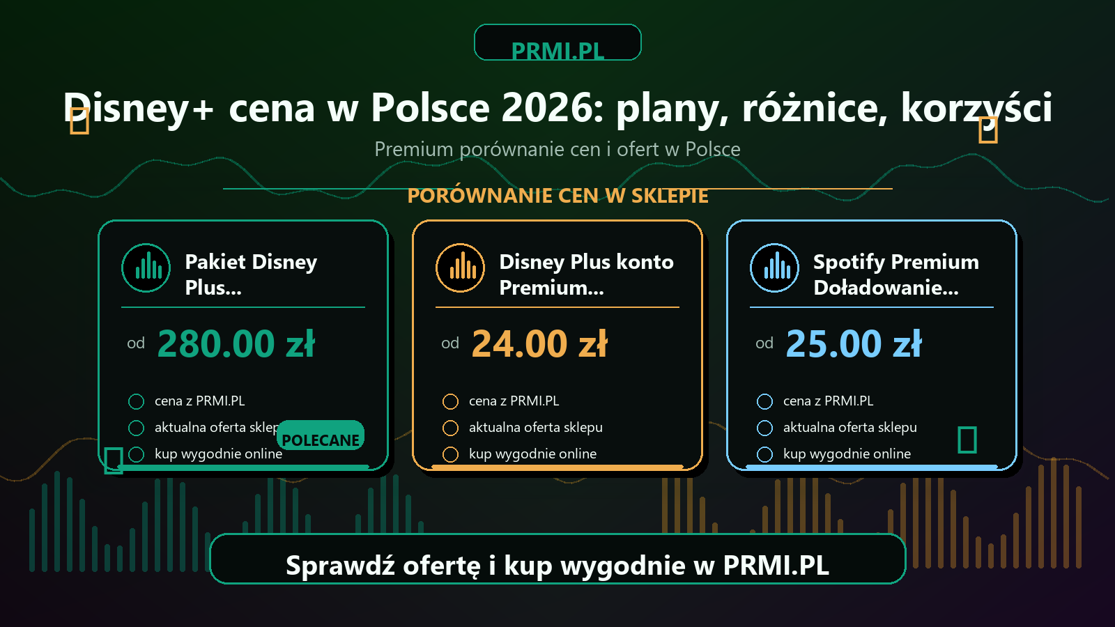 Disney+ cena w Polsce 2026: plany, różnice, korzyści - porównanie cen PRMI.PL