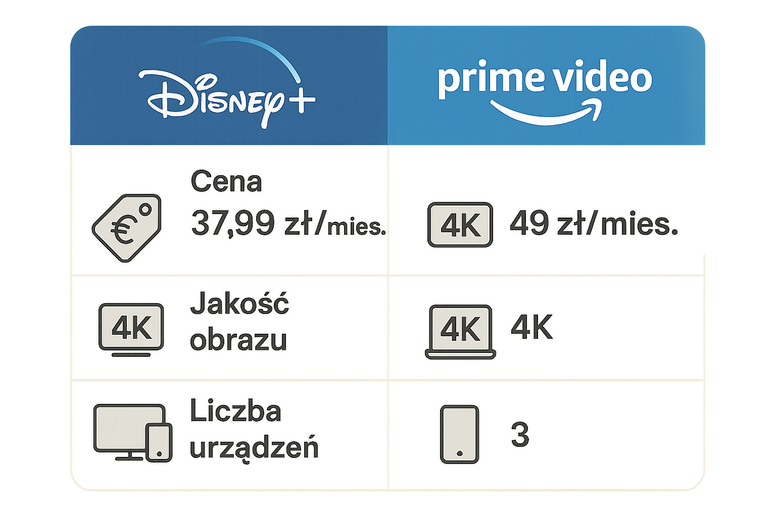 Disney+ czy Prime Video: którą platformę wybrać w 2023 roku? - ilustracja 1
