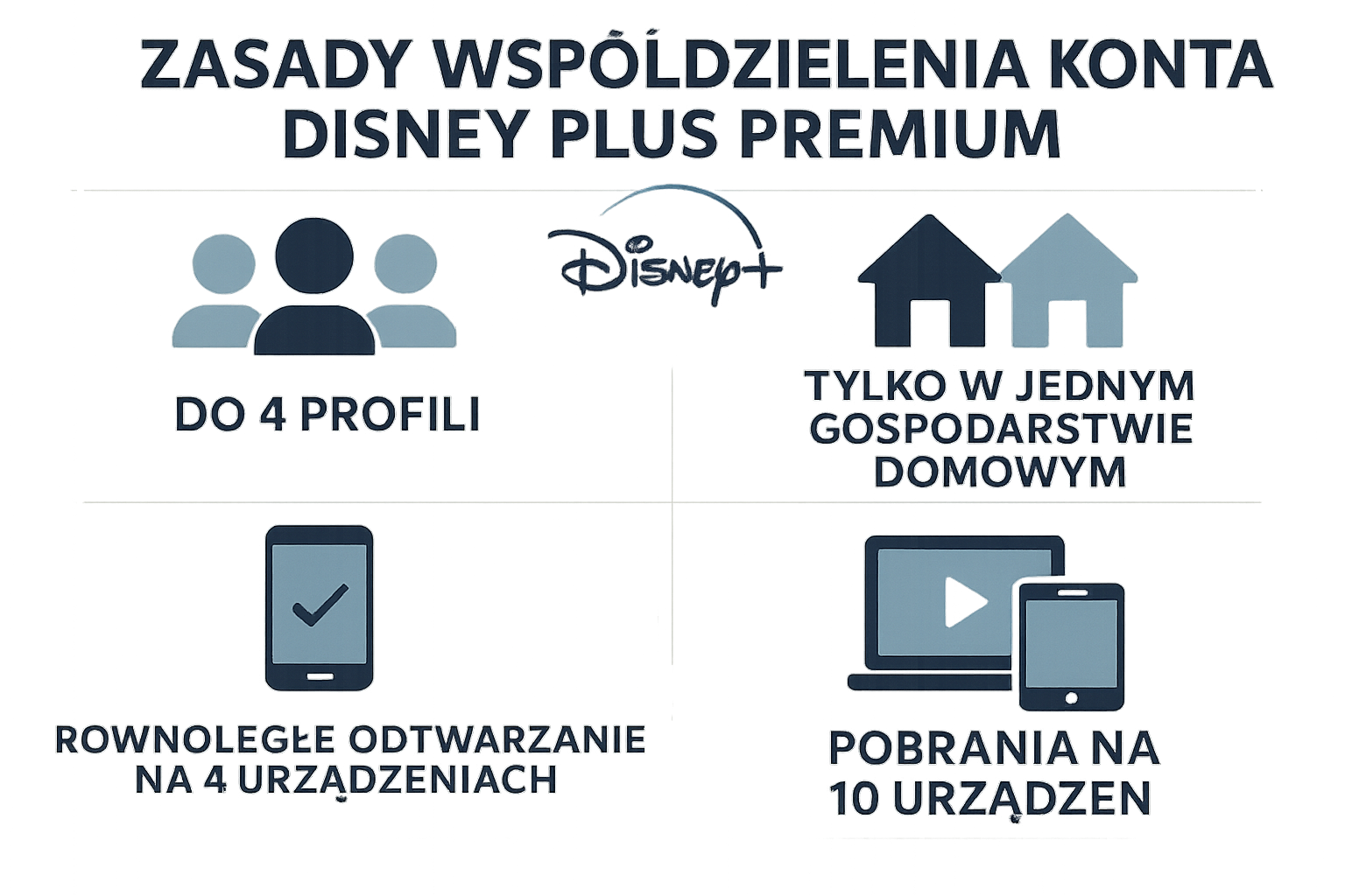 Disney Plus Premium: Zasady współdzielenia konta 2023 - ilustracja 1