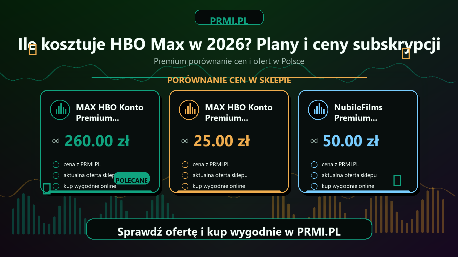 Ile kosztuje HBO Max w 2026? Plany i ceny subskrypcji - porównanie cen PRMI.PL