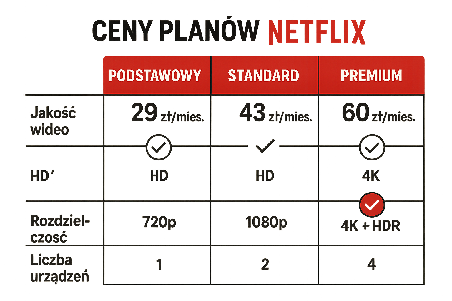 Netflix Premium cena na 2 lata: czy warto subskrybować? - ilustracja 1