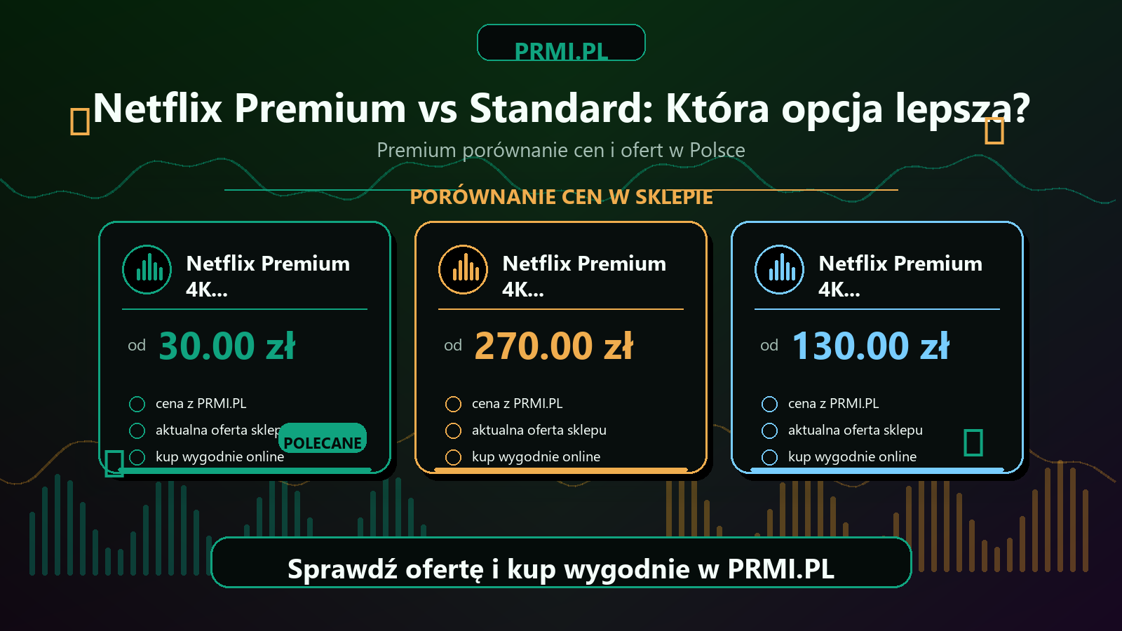 Netflix Premium vs Standard: Która opcja lepsza? - porównanie cen PRMI.PL