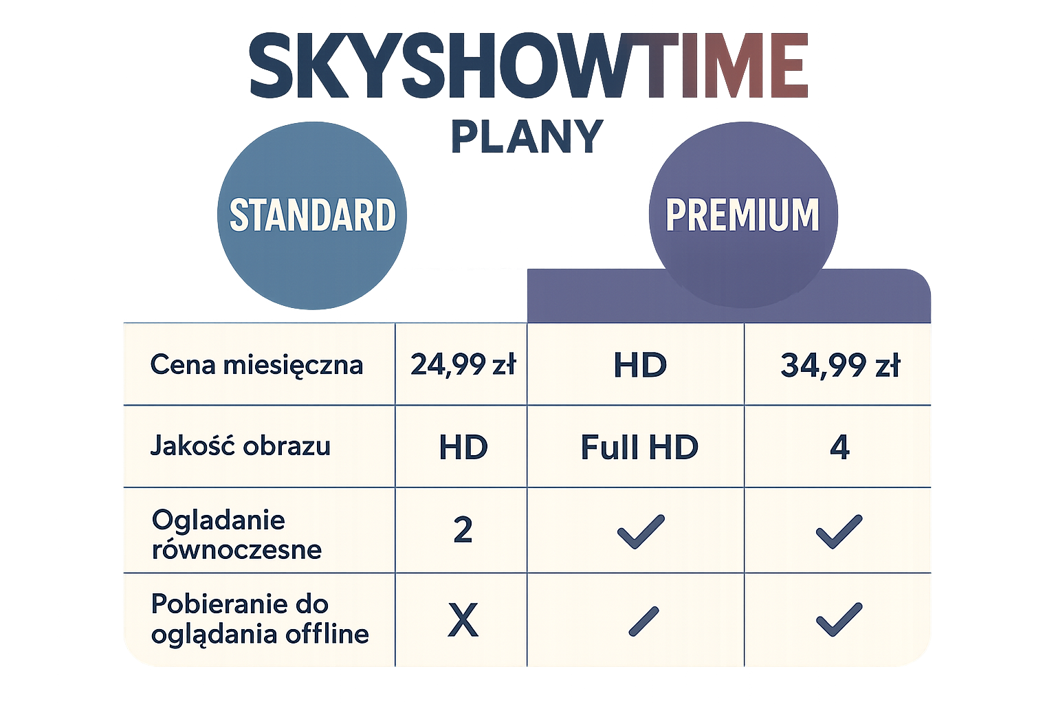 SkyShowtime Premium: Jakość obrazu 4K UHD i dźwięk Dolby Atmos - ilustracja 2