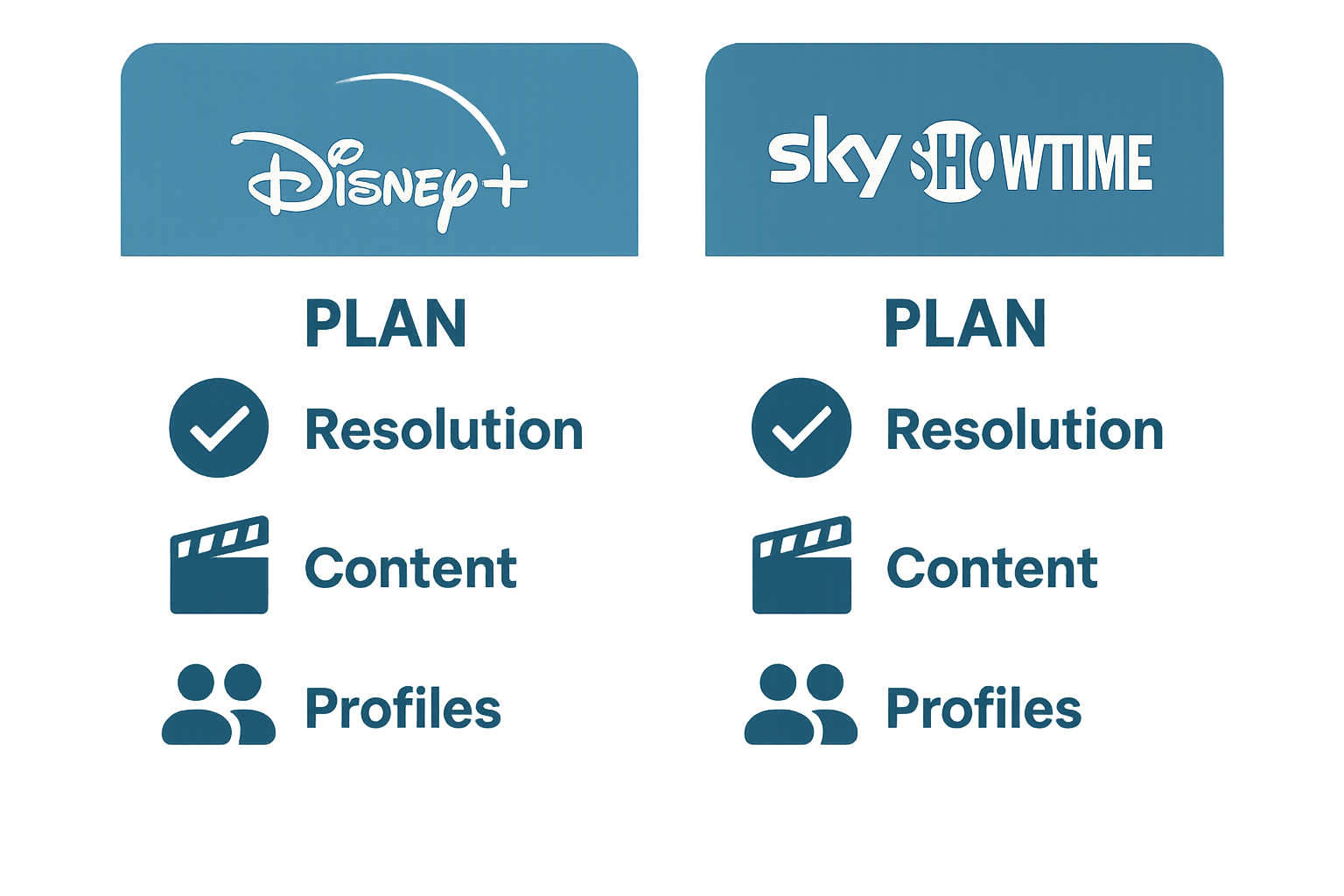 SkyShowtime Premium vs Disney+: który serwis wybrać w 2023? - ilustracja 2
