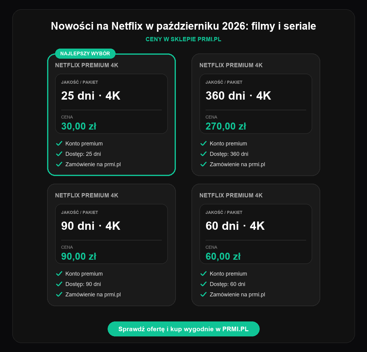Nowości na Netflix w październiku 2026: filmy i seriale - porównanie cen PRMI.PL